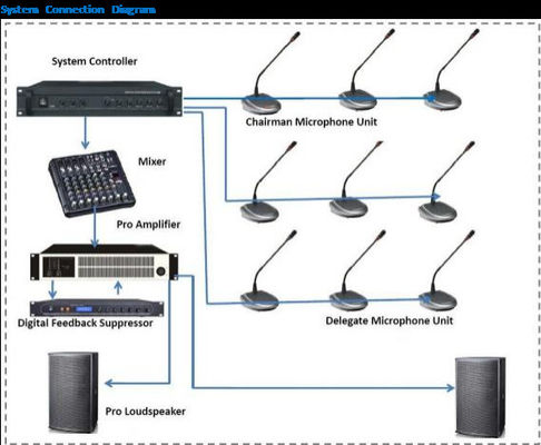 FTD Digital Conference Systems Master Controller AC220V 60Hz