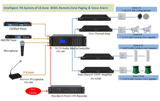 FTD Audio DVD Player Intelligent 16 Channel Audio Matrix Controller 128 Zones