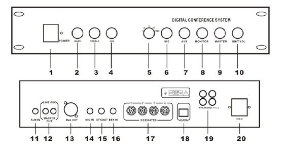ODM FC-600 Digital Conference System Controller With AUX Input And MIC Input