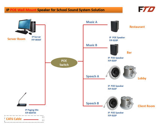 6” Full Range SIP IP Ceiling Speaker 10W
