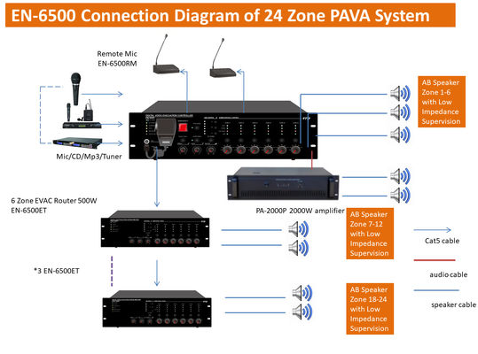 En54-16 Voice Evacuation System Wireless Fire Alarm System 6 Zone 500w Evac  Router