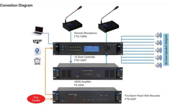Public Adress System 6 Zone 350w Amplifier Audio With MP3 &amp; FM