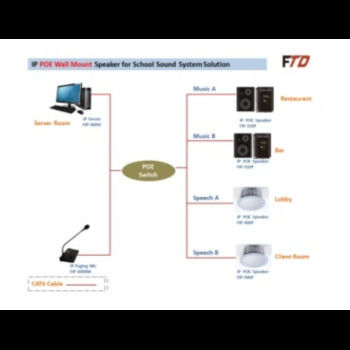 portable line array pa system IP System Wall Mount Amplifier